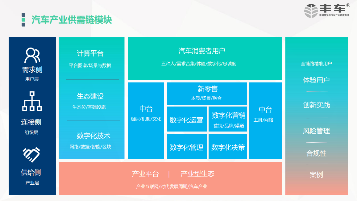 汽車數字化轉型-豐車圖片