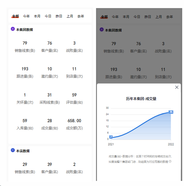 豐車智慧二手車APP數(shù)據(jù)運營分析 豐車智慧二手車APP數(shù)據(jù)運營分析