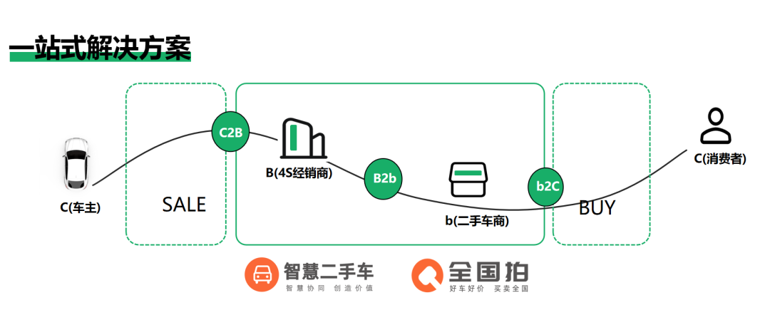 智慧二手車(chē)圖片