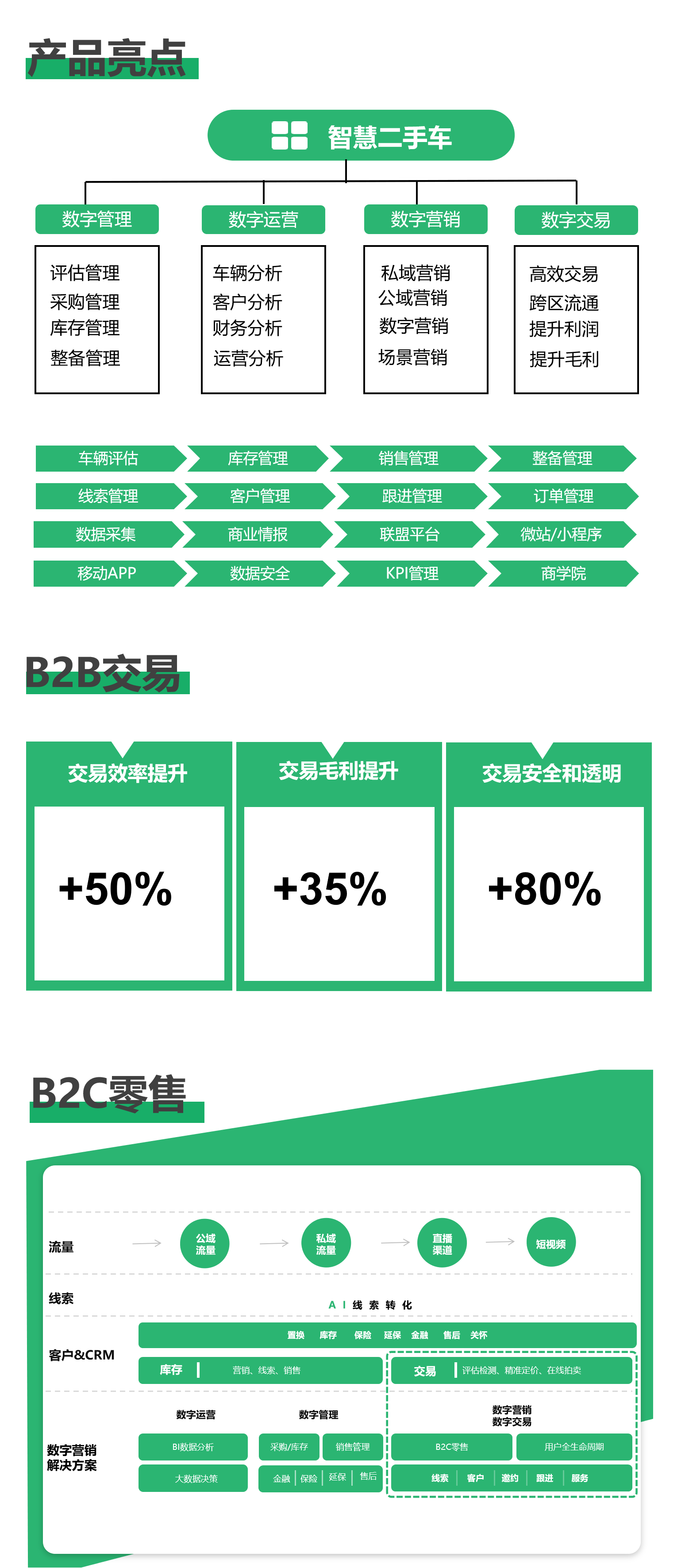智慧二手車(chē)產(chǎn)品功能圖