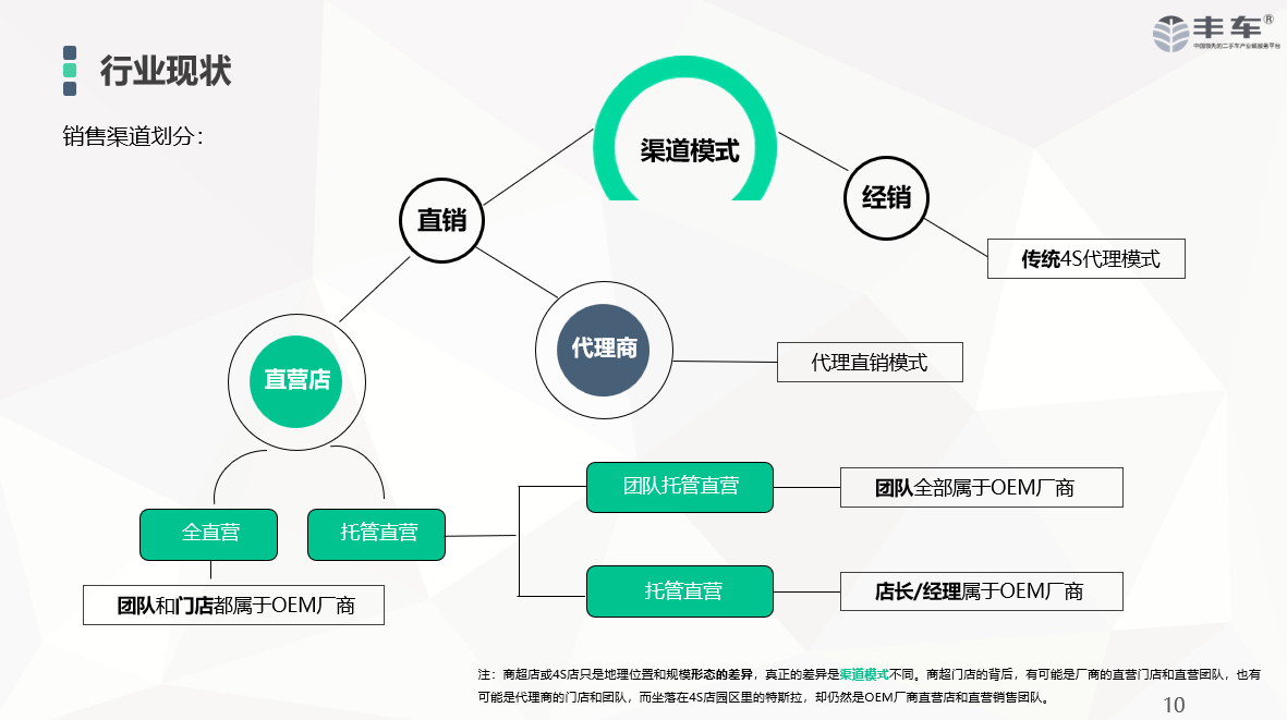 豐車智慧二手車數字化解決方案