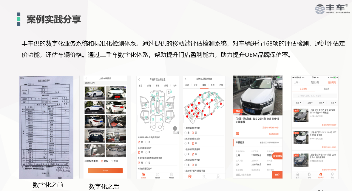 豐車智慧二手車數字化解決方案
