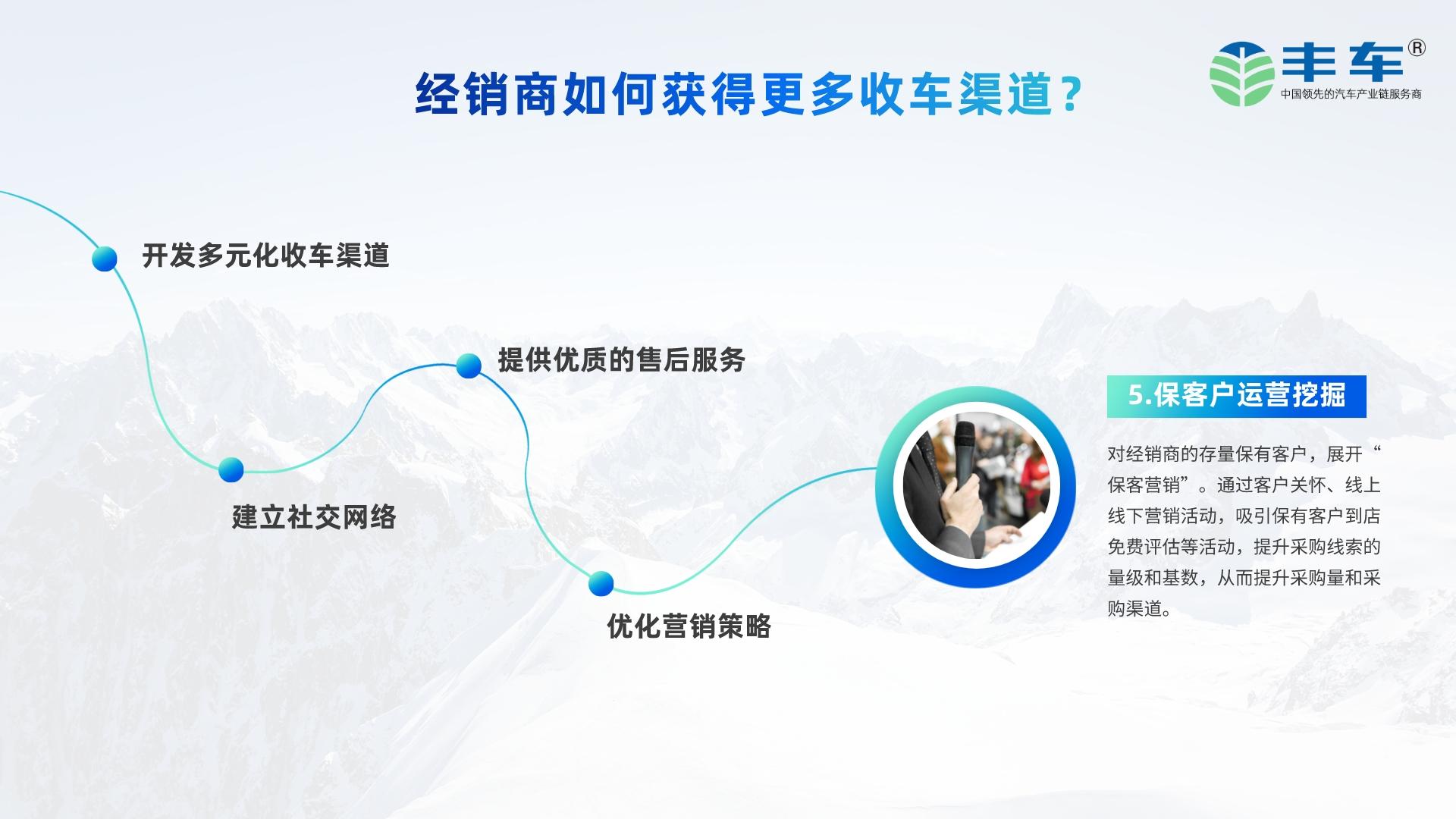 豐車智慧二手車數字化解決方案-圖片