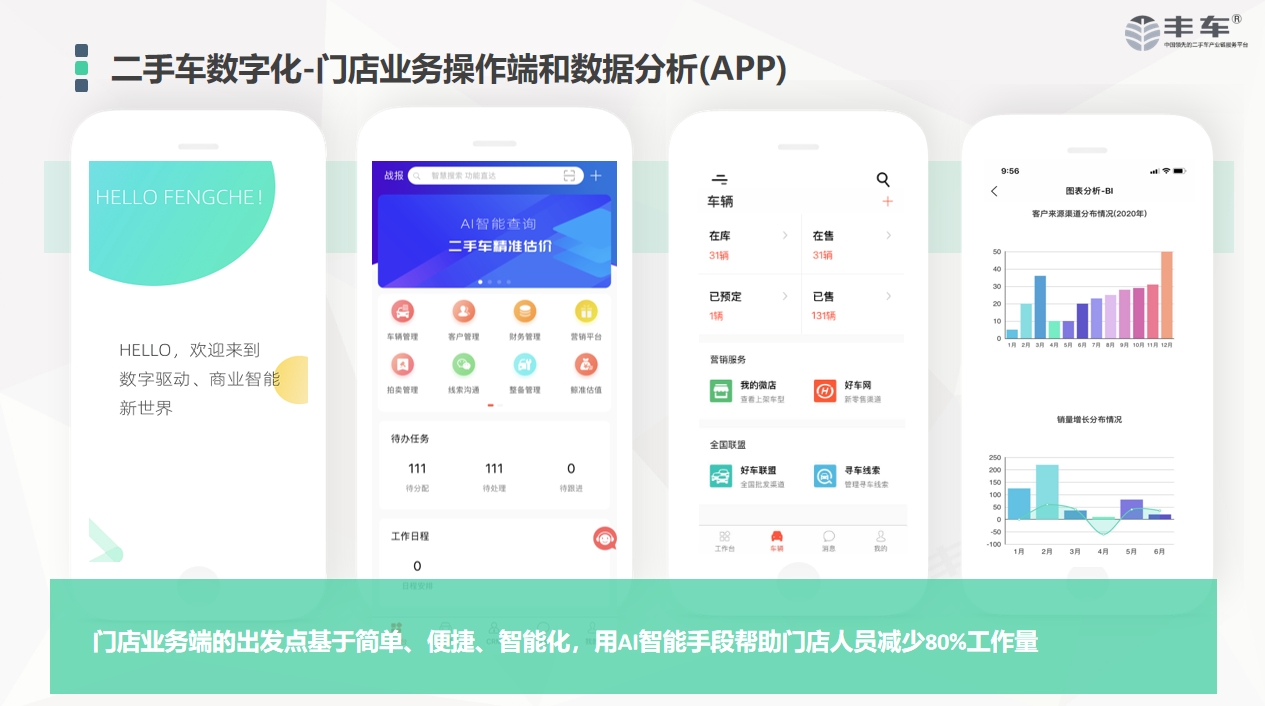 豐車文章圖片