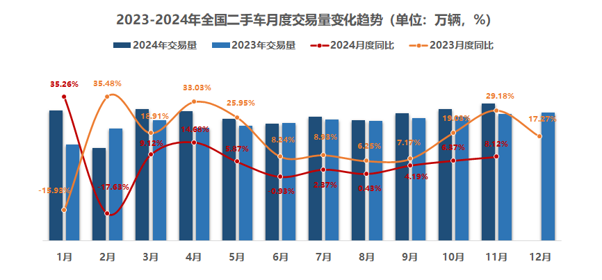 二手車行業數據統計圖